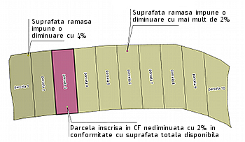 Eroare delimitare proprietate